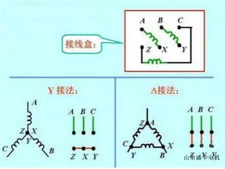 大功率電機.山東盛華電機生產廠家